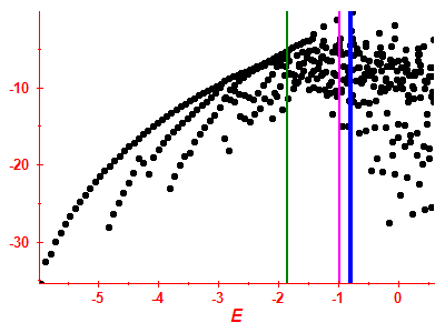 Strength function log